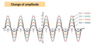 Change of amplitude
 