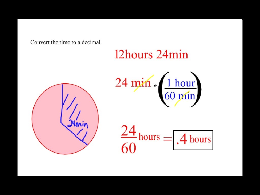 Sinusoidal Word Problem