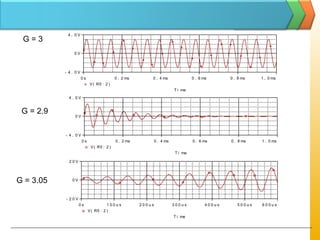 T i me
0 s 0 . 2 ms 0 . 4 ms 0 . 6 ms 0 . 8 ms 1 . 0 ms
V( R5 : 2 )
- 4 . 0 V
0 V
4 . 0 V
G = 3
T i me
0 s 0 . 2 ms 0 . 4 ms 0 . 6 ms 0 . 8 ms 1 . 0 ms
V( R5 : 2 )
- 4 . 0 V
0 V
4 . 0 V
G = 2.9
T i me
0 s 1 0 0 u s 2 0 0 u s 3 0 0 u s 4 0 0 u s 5 0 0 u s 6 0 0 u s
V( R5 : 2 )
- 2 0 V
0 V
2 0 V
G = 3.05
 