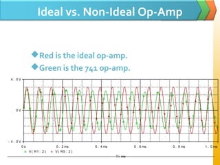 Ideal vs. Non-Ideal Op-Amp
Red is the ideal op-amp.
Green is the 741 op-amp.
T i me
0 s 0 . 2 ms 0 . 4 ms 0 . 6 ms 0 . 8 ms 1 . 0 ms
V( R1 : 2 ) V( R5 : 2 )
- 4 . 0 V
0 V
4 . 0 V
 