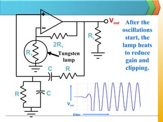 After the
oscillations
start, the
lamp heats
to reduce
gain and
clipping.
R
Vout
C
RL
2R1
Tungsten
lamp
C R
R1
Vout
time
 