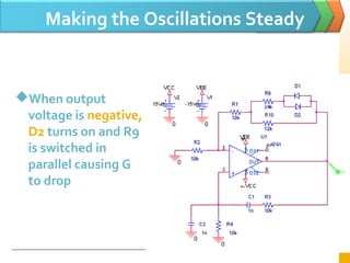Making the Oscillations Steady
When output
voltage is negative,
D2 turns on and R9
is switched in
parallel causing G
to drop
 
