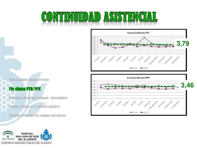 Presentación Objetivos enfermería de hospitalización