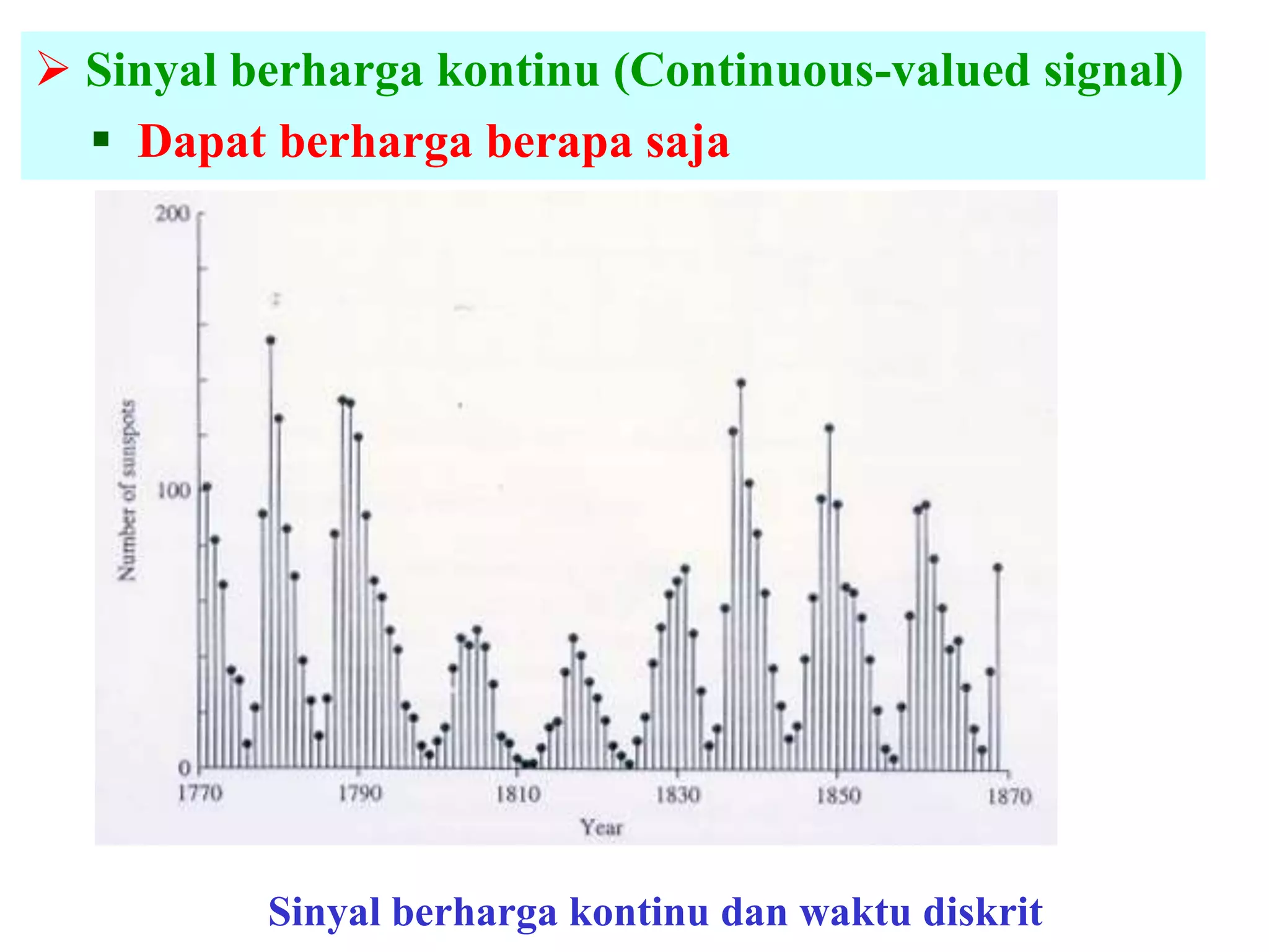  Sinyal berharga kontinu (Continuous-valued signal)
 Dapat berharga berapa saja
Sinyal berharga kontinu dan waktu diskrit
 