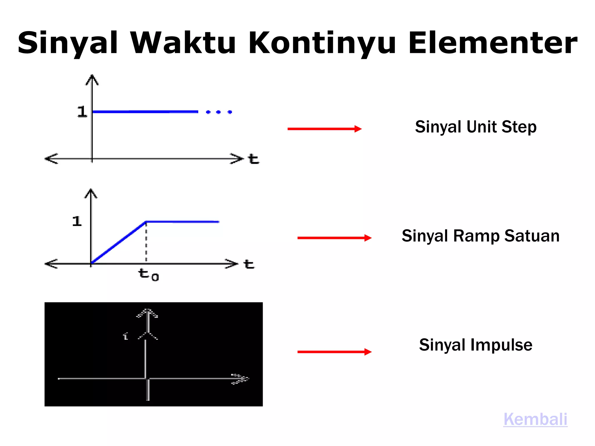 Sinyal Waktu Kontinyu Elementer
Sinyal Unit Step
Sinyal Ramp Satuan
Kembali
Sinyal Impulse
 