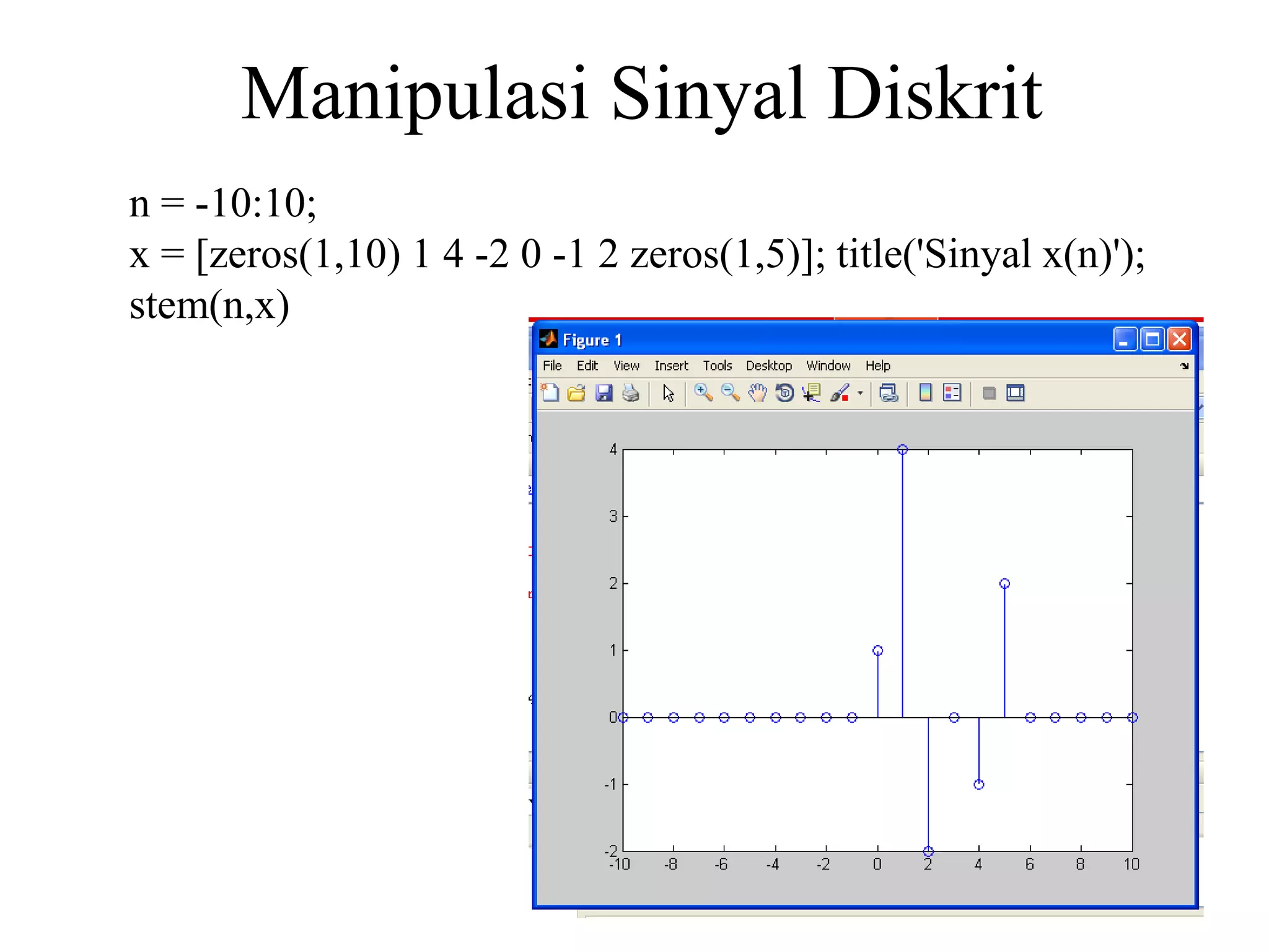 Manipulasi Sinyal Diskrit
n = -10:10;
x = [zeros(1,10) 1 4 -2 0 -1 2 zeros(1,5)]; title('Sinyal x(n)');
stem(n,x)
 