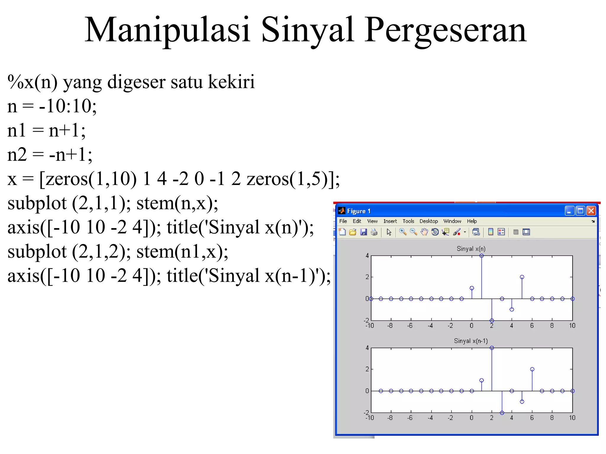 %x(n) yang digeser satu kekiri
n = -10:10;
n1 = n+1;
n2 = -n+1;
x = [zeros(1,10) 1 4 -2 0 -1 2 zeros(1,5)];
subplot (2,1,1); stem(n,x);
axis([-10 10 -2 4]); title('Sinyal x(n)');
subplot (2,1,2); stem(n1,x);
axis([-10 10 -2 4]); title('Sinyal x(n-1)');
Manipulasi Sinyal Pergeseran
 