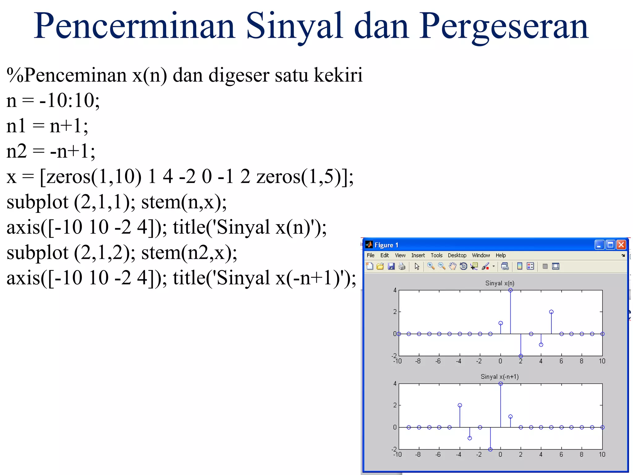 Pencerminan Sinyal dan Pergeseran
%Penceminan x(n) dan digeser satu kekiri
n = -10:10;
n1 = n+1;
n2 = -n+1;
x = [zeros(1,10) 1 4 -2 0 -1 2 zeros(1,5)];
subplot (2,1,1); stem(n,x);
axis([-10 10 -2 4]); title('Sinyal x(n)');
subplot (2,1,2); stem(n2,x);
axis([-10 10 -2 4]); title('Sinyal x(-n+1)');
 