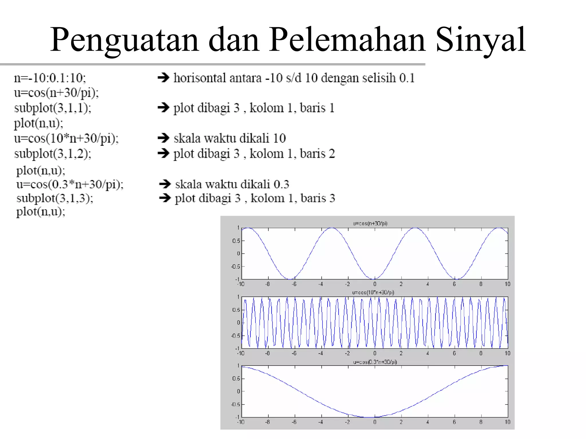 Penguatan dan Pelemahan Sinyal
 