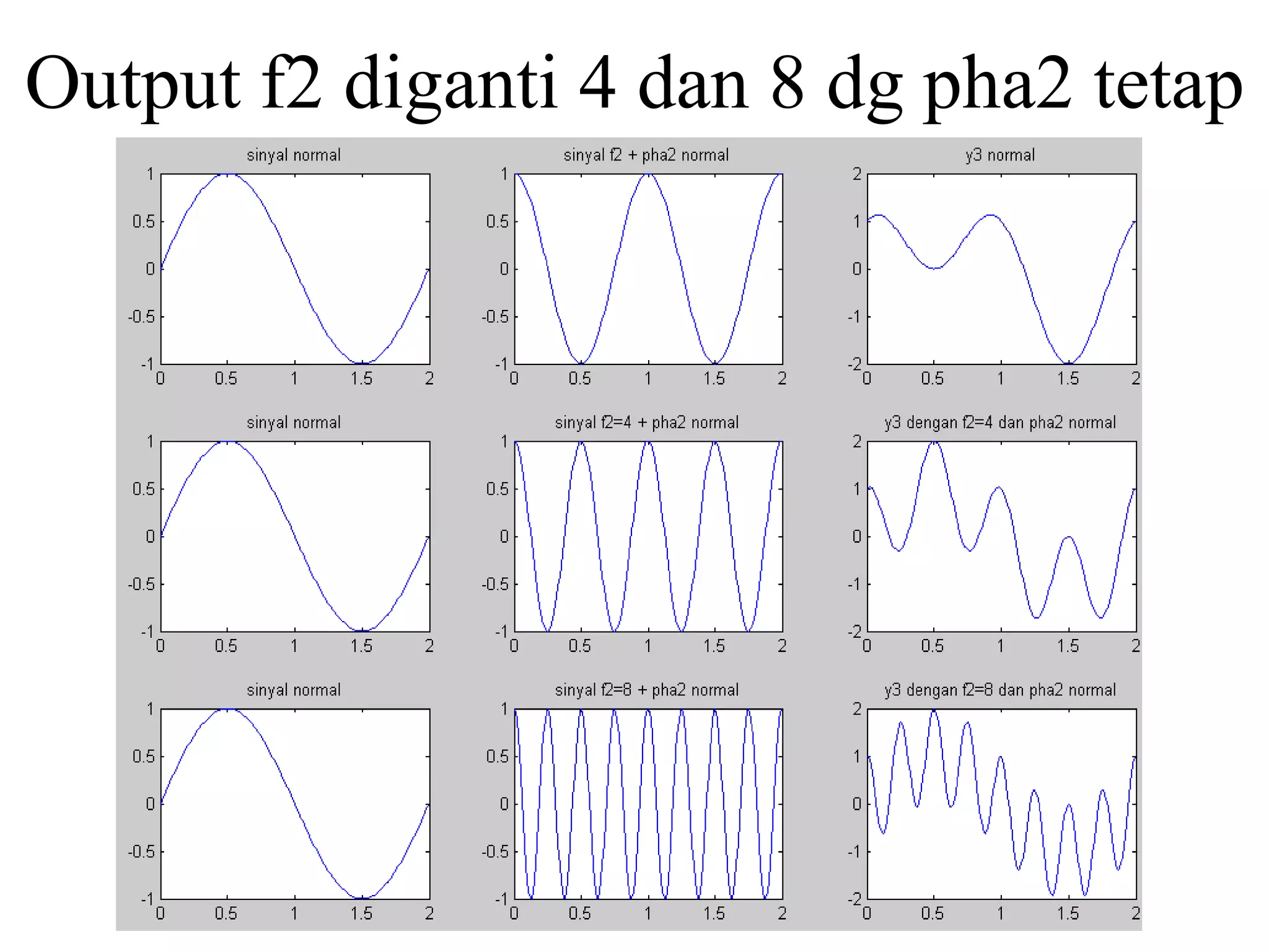 Output f2 diganti 4 dan 8 dg pha2 tetap
 