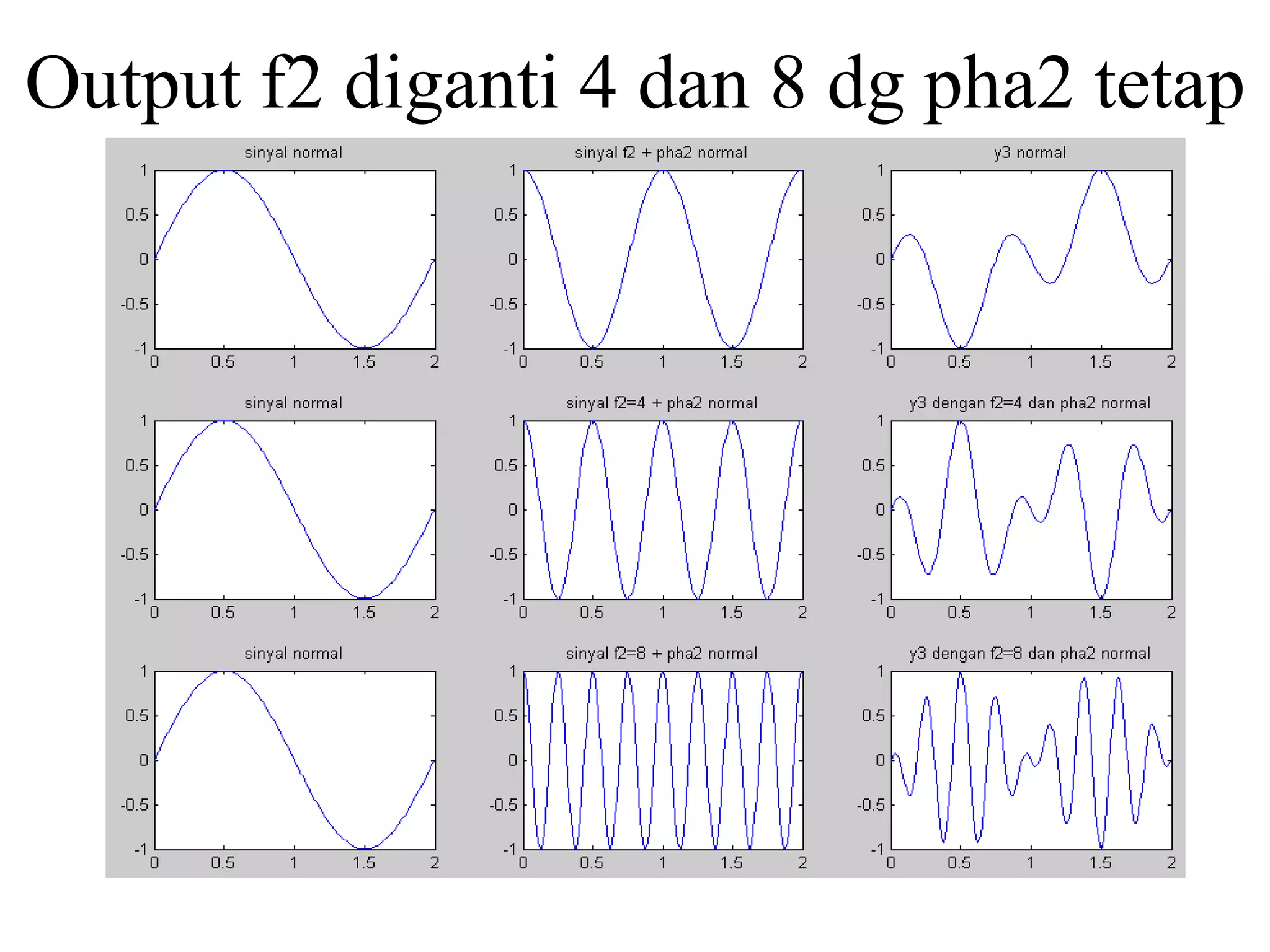 Output f2 diganti 4 dan 8 dg pha2 tetap
 