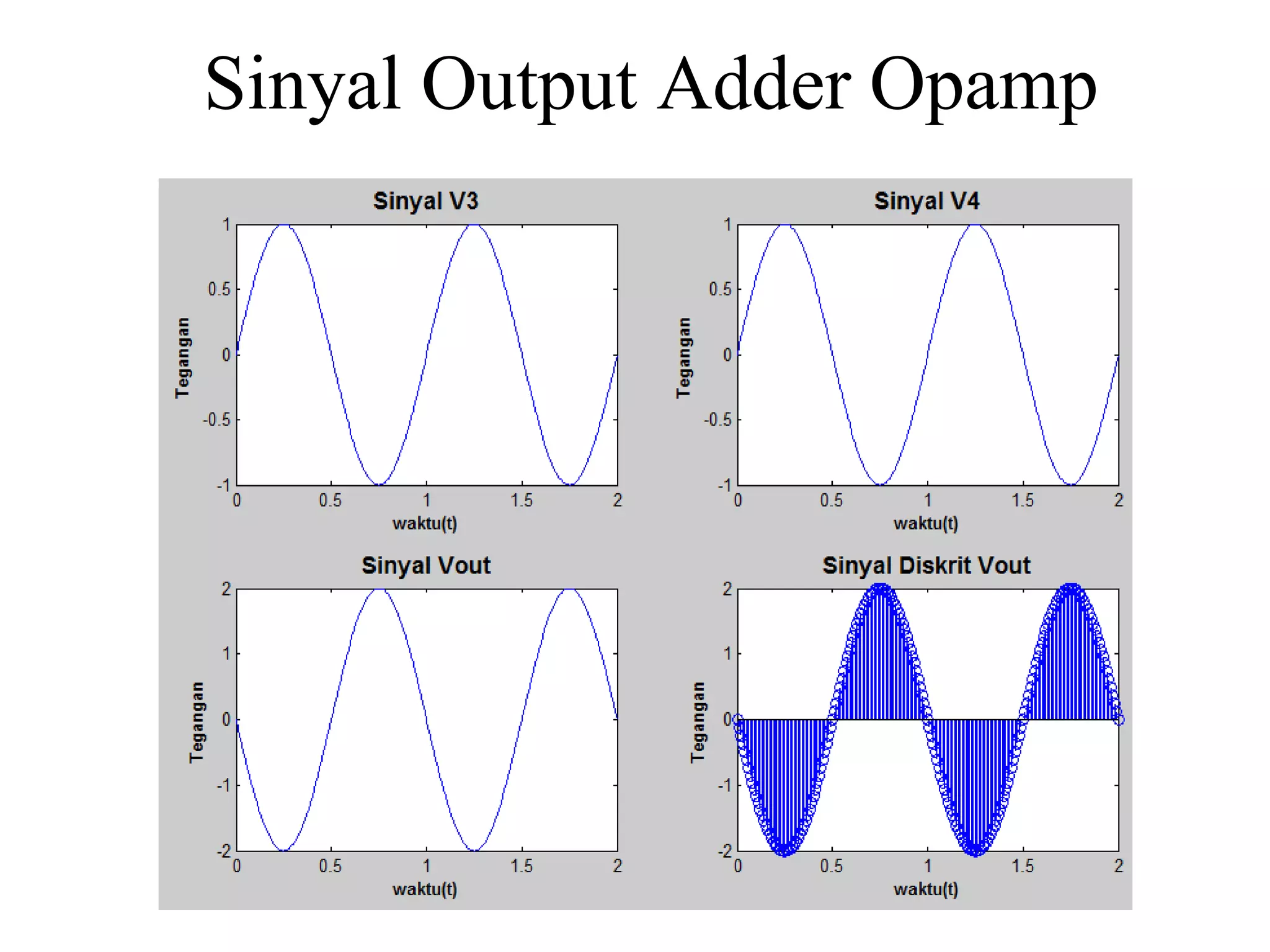 Sinyal Output Adder Opamp
 