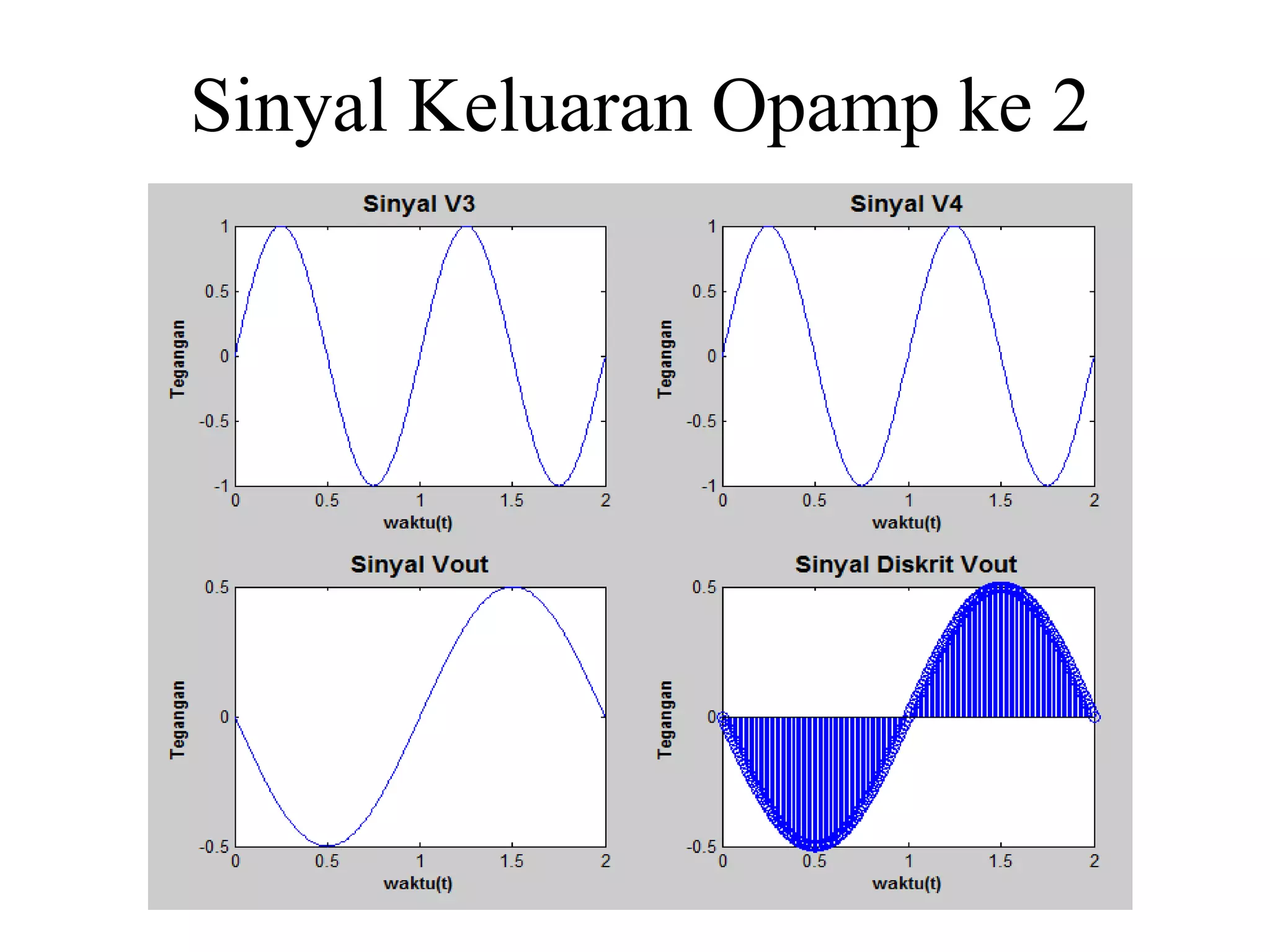 Sinyal Keluaran Opamp ke 2
 