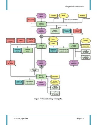 Sio2009 Eq02 Inv Integracion Empresarial