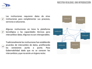 Las instituciones requieren datos de otras
instituciones para complementar sus procesos,
servicios o soluciones.
Algunas instituciones no tiene la plataforma
tecnológica y las capacidades técnicas para
intercambiar datos. Algunas no son interoperables.
Tradicionalmente las instituciones han establecido
acuerdos de intercambio de datos, proliferando
las conexiones punto a punto. Poca
Gobernabilidad dado que no se conocen los
intercambios y que no existe un órgano rector.

 