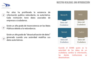 Por años ha proliferado la existencia de
información publica redundante, no autoritativa.
Cada institución tiene datos asociados de
empresas o ciudadanos.

Banavih

IVSS

Existe un alto grado de “desactualización de datos”
generado cuando una autoridad modifica sus
datos autoritativos.

Datos del
Ciudadano

Seniat

Existe un alto grado de Inconsistencia en los Datos
Públicos debido a la redundancia.

Datos del
Ciudadano

Cadivi

Datos del
Ciudadano

Datos del
Ciudadano

Cuando el SAIME quien es la
autoridad de los datos de un
ciudadano; cambia la información,
las
demás
instituciones
se
desactualizan.

 