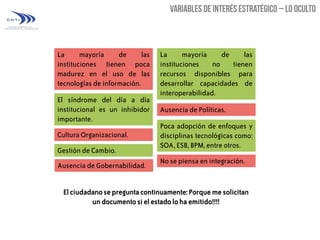 La
mayoría
de
las
instituciones tienen poca
madurez en el uso de las
tecnologías de información.
El síndrome del día a día
institucional es un inhibidor
importante.
Cultura Organizacional.

Gestión de Cambio.
Ausencia de Gobernabilidad.

La
mayoría
de
las
instituciones
no
tienen
recursos disponibles para
desarrollar capacidades de
interoperabilidad.
Ausencia de Políticas.
Poca adopción de enfoques y
disciplinas tecnológicas como:
SOA, ESB, BPM, entre otros.

No se piensa en integración.

El ciudadano se pregunta continuamente: Porque me solicitan
un documento si el estado lo ha emitido!!!!

 