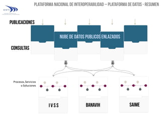 Procesos, Servicios
o Soluciones

 