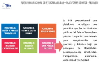 La PIN proporcionará una
plataforma tecnológica que
permitirá que las instituciones
públicas del Estado Venezolano
puedan compartir conocimiento
para
complementar
sus
procesos y trámites bajo los
principios de flexibilidad,
desacoplamiento, simplicidad,
transparencia,
autonomía,
uniformidad y seguridad.

 