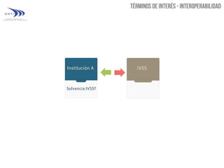 Institución A

Solvencia IVSS?

IVSS

 