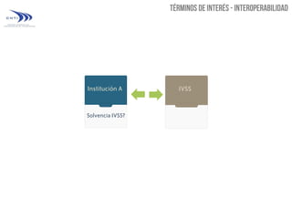 Institución A

Solvencia IVSS?

IVSS

 