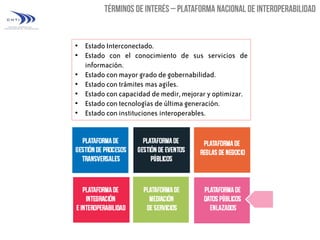 • Estado Interconectado.
• Estado con el conocimiento de sus servicios de
información.
• Estado con mayor grado de gobernabilidad.
• Estado con trámites mas agiles.
• Estado con capacidad de medir, mejorar y optimizar.
• Estado con tecnologías de última generación.
• Estado con instituciones interoperables.

 