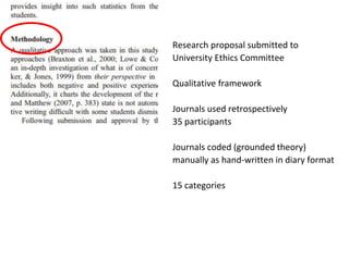 Research proposal submitted to 
University Ethics Committee 
Qualitative framework 
Journals used retrospectively 
35 participants 
Journals coded (grounded theory) 
manually as hand-written in diary format 
15 categories 
 