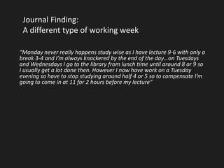 Journal Finding: 
A different type of working week 
“Monday never really happens study wise as I have lecture 9-6 with only a 
break 3-4 and I’m always knackered by the end of the day…on Tuesdays 
and Wednesdays I go to the library from lunch time until around 8 or 9 so 
I usually get a lot done then. However I now have work on a Tuesday 
evening so have to stop studying around half 4 or 5 so to compensate I’m 
going to come in at 11 for 2 hours before my lecture” 
 