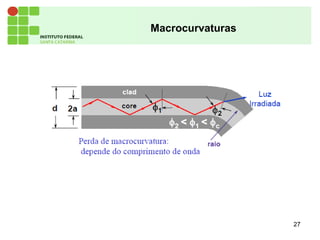 Macrocurvaturas
27
 