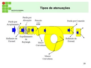 Tipos de atenuações
29
 