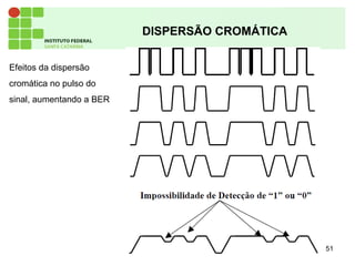 51
DISPERSÃO CROMÁTICA
Efeitos da dispersão
cromática no pulso do
sinal, aumentando a BER
 