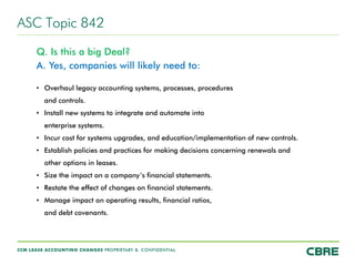 CCM LEASE ACCOUNTING CHANGES PROPRIETARY & CONFIDENTIAL
ASC Topic 842
Q. Is this a big Deal?
A. Yes, companies will likely need to:
• Overhaul legacy accounting systems, processes, procedures
and controls.
• Install new systems to integrate and automate into
enterprise systems.
• Incur cost for systems upgrades, and education/implementation of new controls.
• Establish policies and practices for making decisions concerning renewals and
other options in leases.
• Size the impact on a company’s financial statements.
• Restate the effect of changes on financial statements.
• Manage impact on operating results, financial ratios,
and debt covenants.
 