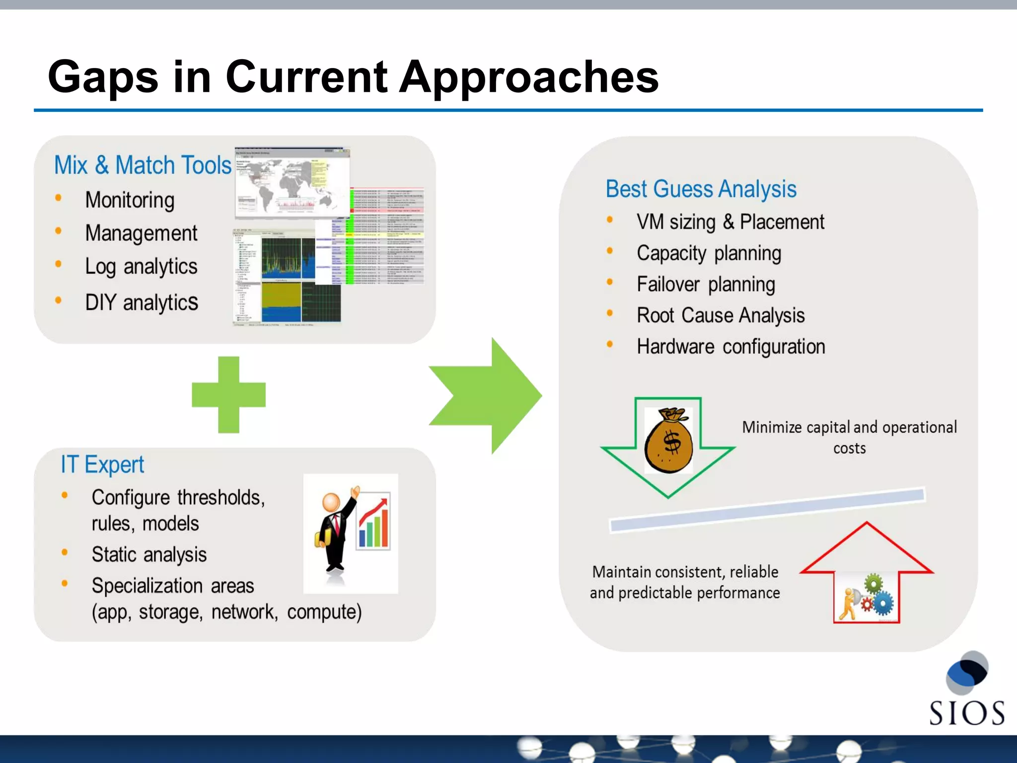 Gaps in Current Approaches  