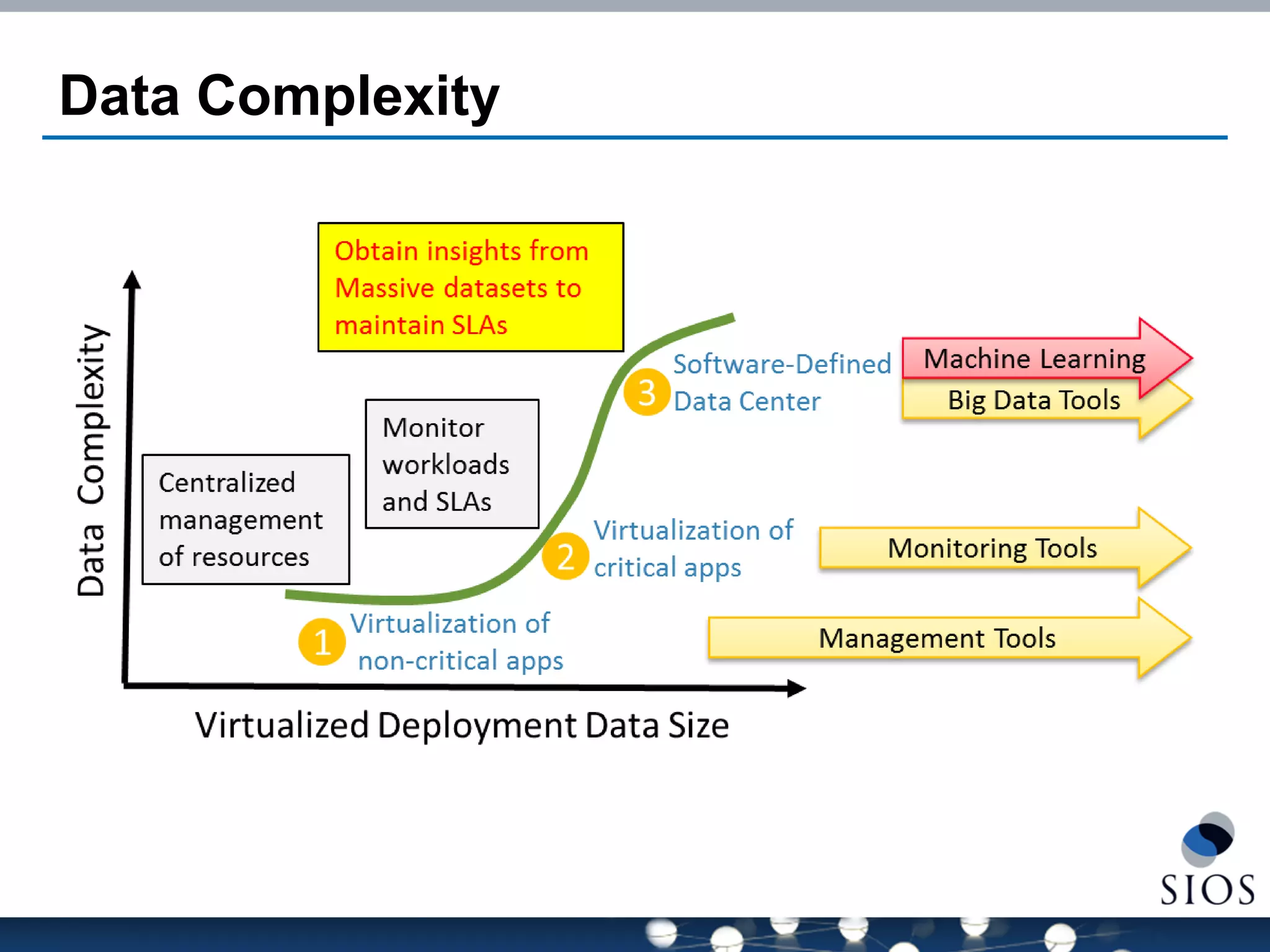 Data Complexity  