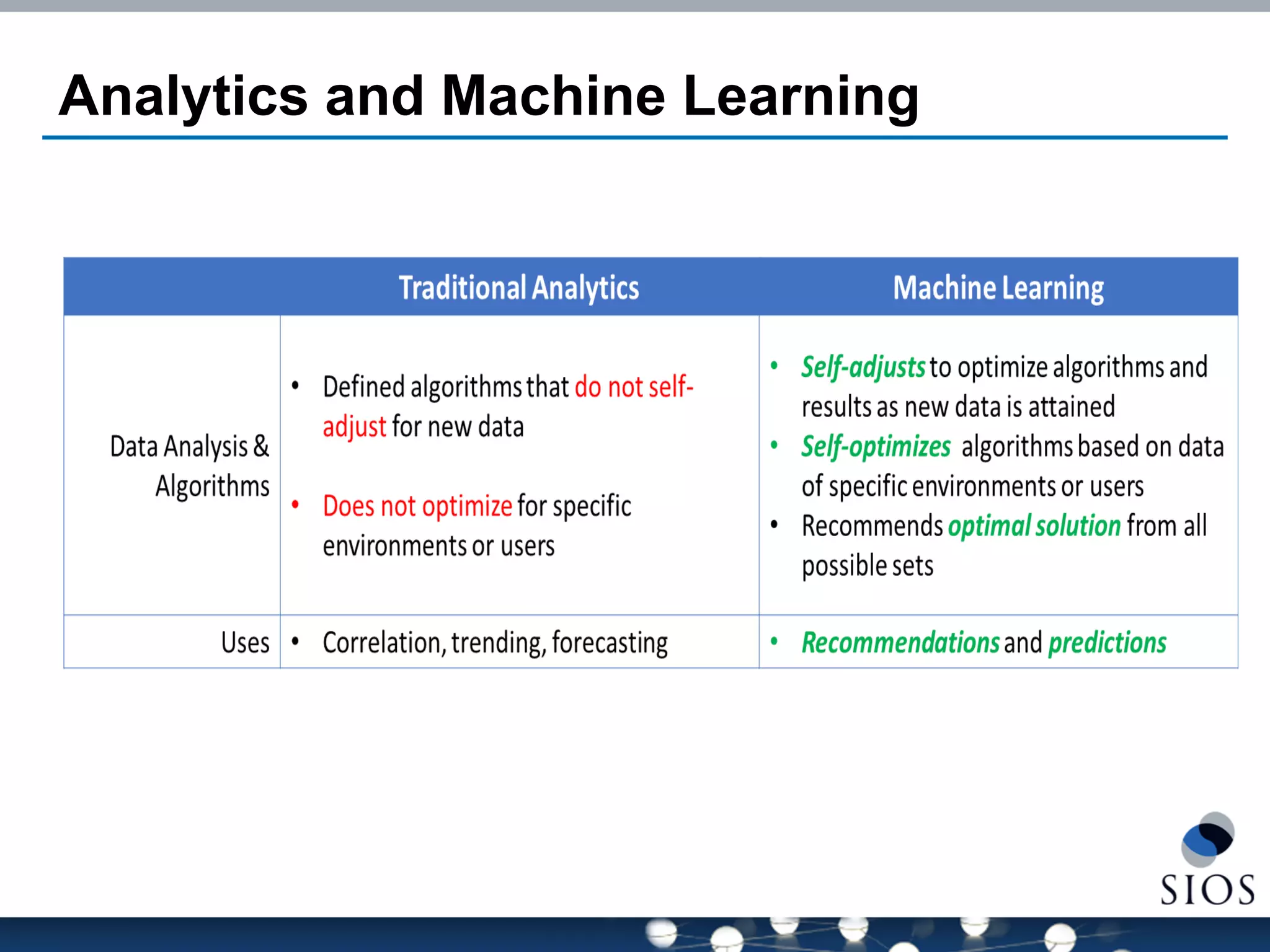 Analytics and Machine Learning  