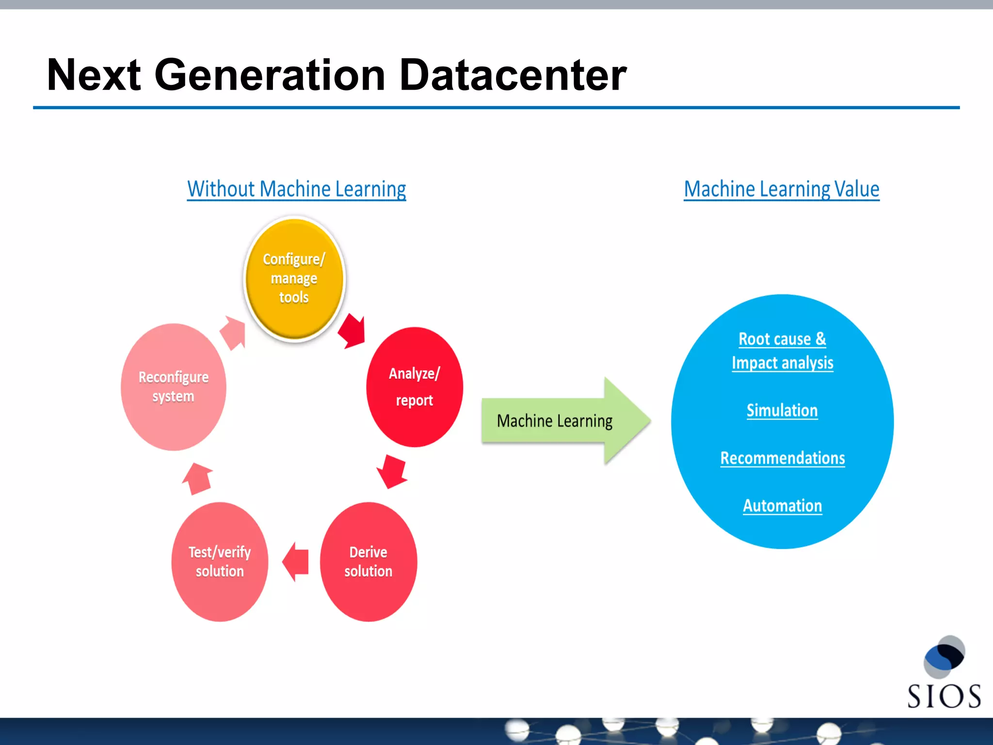 Next Generation Datacenter  