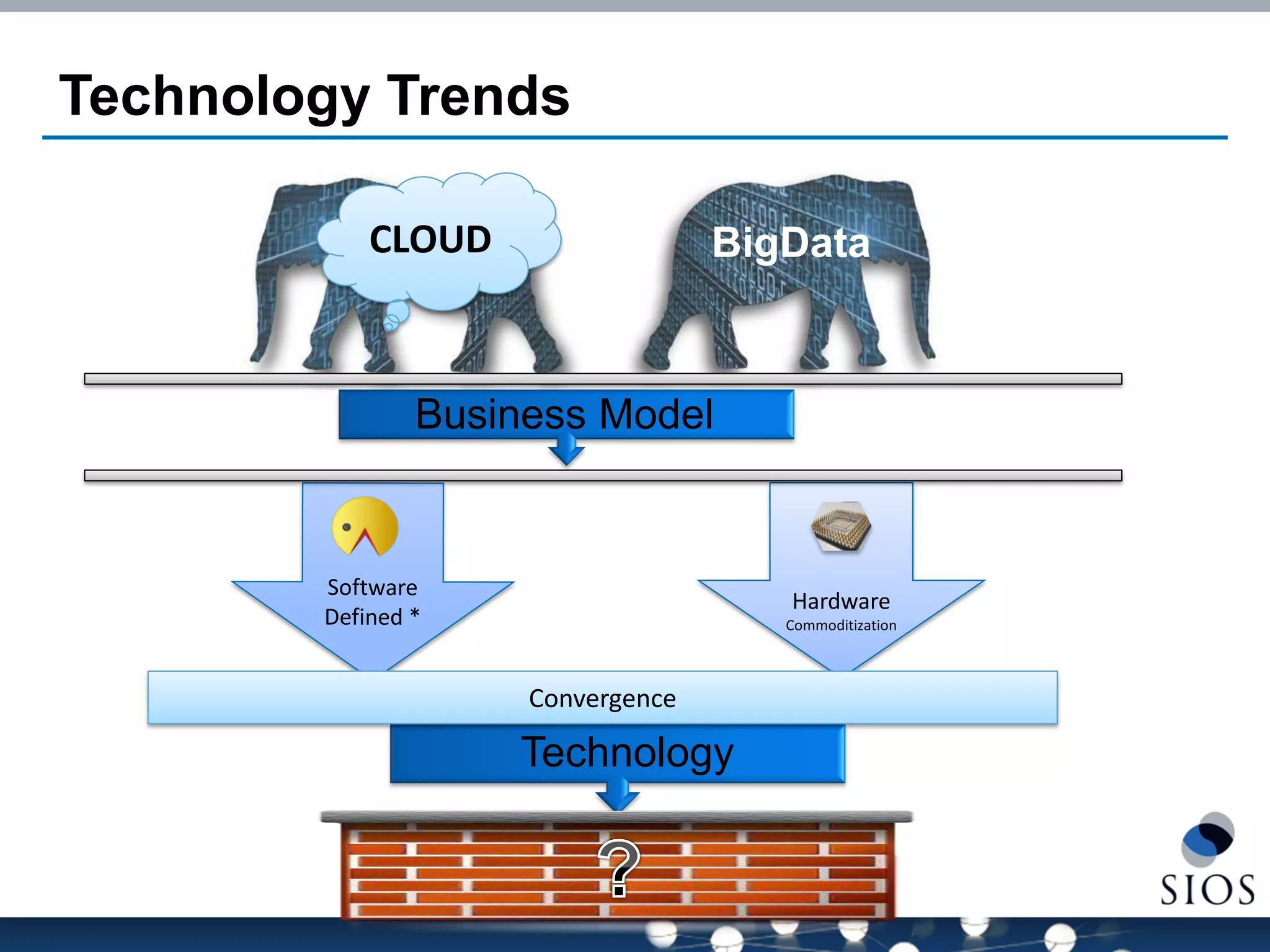 Technology Trends 
Hardware Commoditization 
Convergence 
CLOUD 
BigData 
Technology 
Business Model  