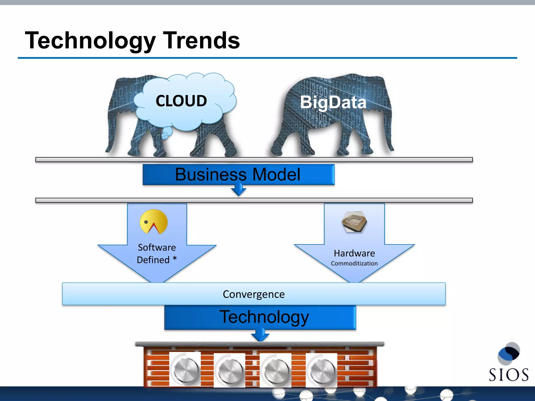 Technology Trends 
Hardware Commoditization 
Convergence 
CLOUD 
BigData 
Technology 
Business Model  