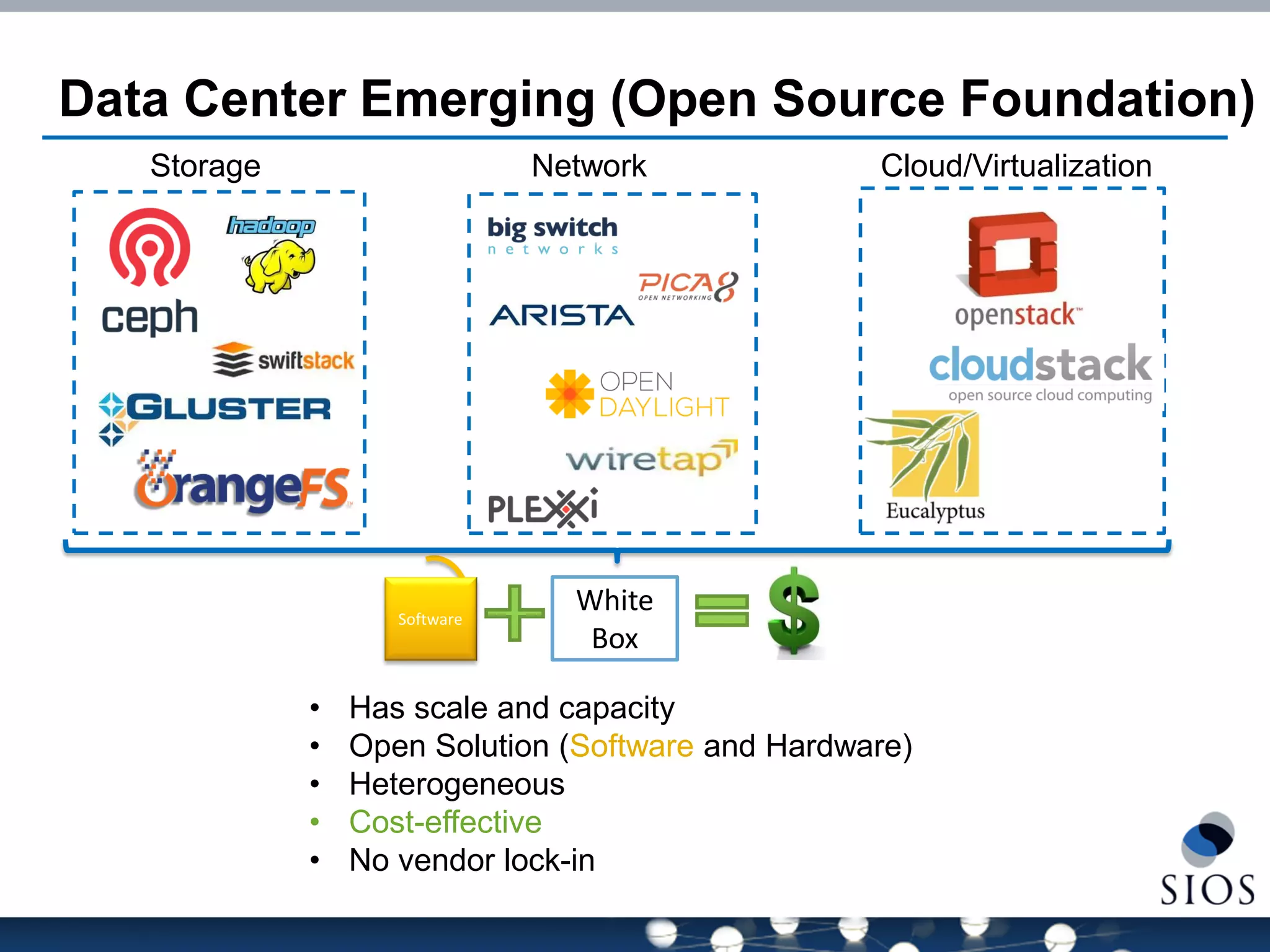 Data Center Emerging (Open Source Foundation) 
Storage 
Network 
Software 
White Box 
•Has scale and capacity 
•Open Solution (Software and Hardware) 
•Heterogeneous 
•Cost-effective 
•No vendor lock-in 
Cloud/Virtualization  