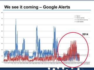 We see it coming – Google Alerts 
2014  