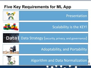 Five Key Requirements for ML App 
Presentation 
Scalability is the KEY! 
Adoptability, and Portability 
Data Strategy (security, privacy, and governance) 
Algorithm and Data Normalization  
