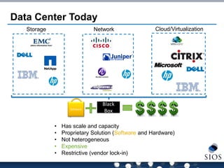 Data Center Today 
Storage 
Network 
Cloud/Virtualization 
Software 
Black Box 
•Has scale and capacity 
•Proprietary Solution (Software and Hardware) 
•Not heterogeneous 
•Expensive 
•Restrictive (vendor lock-in)  