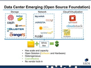 Data Center Emerging (Open Source Foundation) 
Storage 
Network 
Software 
White Box 
•Has scale and capacity 
•Open Solution (Software and Hardware) 
•Heterogeneous 
•Cost-effective 
•No vendor lock-in 
Cloud/Virtualization  