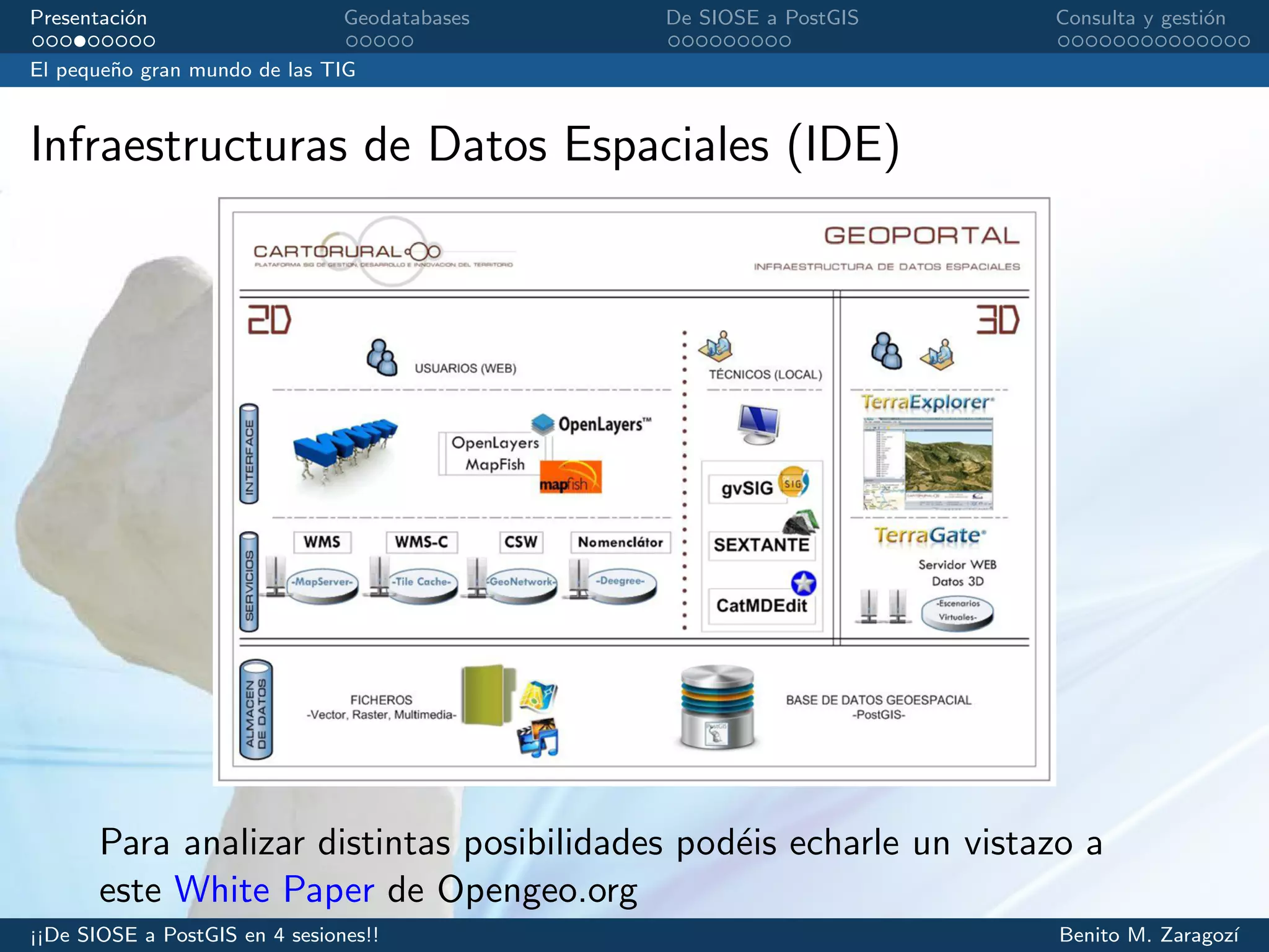 Presentaci´on Geodatabases De SIOSE a PostGIS Consulta y gesti´on
El peque˜no gran mundo de las TIG
Infraestructuras de Datos Espaciales (IDE)
Para analizar distintas posibilidades pod´eis echarle un vistazo a
este White Paper de Opengeo.org
¡¡De SIOSE a PostGIS en 4 sesiones!! Benito M. Zaragoz´ı
 