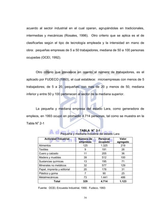 34
acuerdo al sector industrial en el cual operan, agrupándolas en tradicionales,
intermedias y mecánicas (Rosales, 1996). Otro criterio que se aplica es el de
clasificarlas según el tipo de tecnología empleada y la intensidad en mano de
obra: pequeñas empresas de 5 a 50 trabajadores, mediana de 50 a 100 personas
ocupadas (OCEI, 1992).
Otro criterio que prevalece en cuanto al número de trabajadores, es el
aplicado por FUDECO (1993), el cual establece: microempresas con menos de 5
trabajadores; de 5 a 20, pequeñas; con mas de 20 y menos de 50, mediana
inferior y entre 50 y 100 pertenecen al sector de la mediana superior.
La pequeña y mediana empresa del estado Lara, como generadora de
empleos, en 1993 ocupó en promedio 4.714 personas, tal como se muestra en la
Tabla No
2-1
TABLA No
2-1
Pequeña y mediana industria del estado Lara
Actividad industrial Número de
empresas
Personal
ocupado
Valor
agregado
Alimentos 125 1.325 219
Textiles 9 191 26
Cuero y calzado 11 205 36
Madera y muebles 39 512 100
Sustancias químicas 13 195 71
Minerales no metálicos 32 577 129
Papel, imprenta y editorial 20 178 31
Plástico y goma 7 90 25
Metalmecánicas 73 1.441 486
Total 329 4.714 1.123
Fuente: OCEI, Encuesta Industrial, 1990. Fudeco, 1993
 