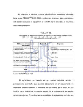35
En relación a la mediana industria del galvanizado en caliente del estado
Lara, según TECNOPARQUE (1998), existen seis empresas que pertenecen a
este sector, las cuales se agrupan en la Tabla No
2-2 de acuerdo a la naturaleza
del proceso productivo.
TABLA No
2-2
Distribución de la mediana industria del galvanizado en caliente del estado Lara
Naturaleza del proceso productivo
Utilización del proceso de
galvanizado
Cantidad Empresas
Incorporado a la planta para uso interno
y servicio externo
2 • UNIVENSA
• Prensados y Galvanizados de Lara
Incorporado a la planta para uso interno
y demanda servicio externo a GALVAN
1 • SADEVEN
Incorporado a la planta para uso interno 1 • Techo Duro
No posee proceso propio y subcontrata
servicio externo a GALVAN
1 • POSTVEN
Actividad única para servicio externo 1 • GALVAN
Total 6
Fuente: TECNOPARQUE, 1998.
El galvanizado en caliente es un proceso industrial sencillo y
perfectamente controlado, que consiste básicamente en el recubrimiento de
materiales ferrosos mediante la inmersión de los mismos en un crisol de zinc
fundido, con la finalidad de incrementar su vida útil, al protegerlos de los agentes
corrosivos externos. Presenta una gran versatilidad de aplicaciones, entre las que
 