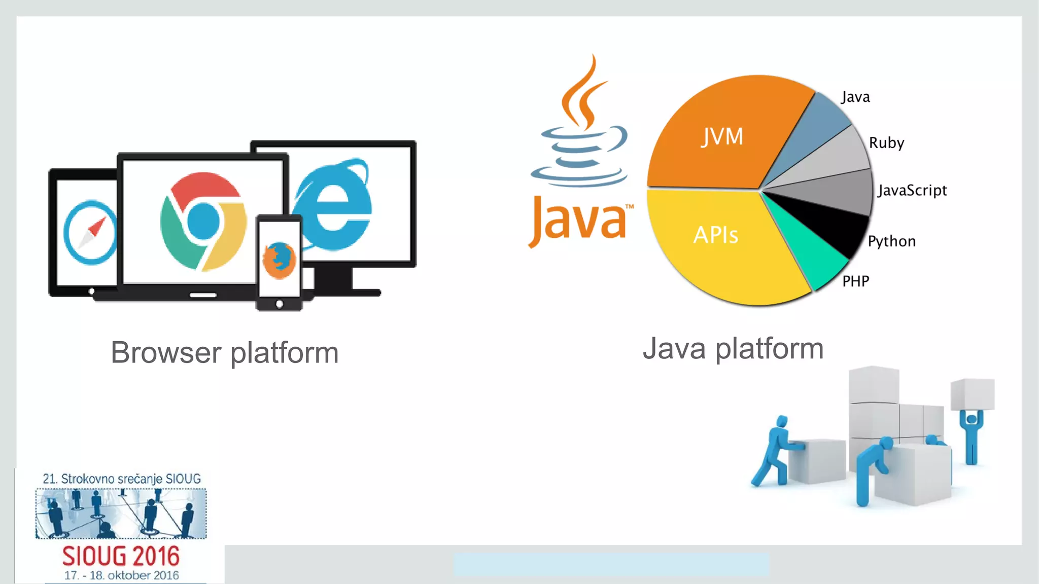 Copyright © 2014, Oracle and/or its affiliates. All rights reserved.
Browser platform Java platform
 