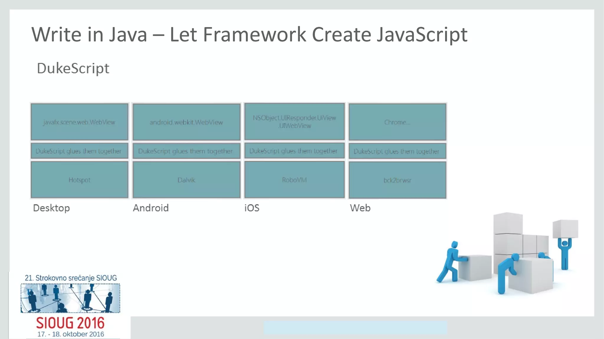 Copyright © 2014, Oracle and/or its affiliates. All rights reserved.
Write in Java – Let Framework Create JavaScript
 