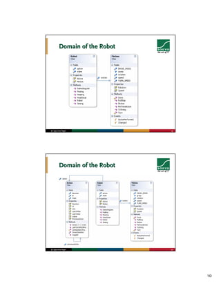 Sioux Hot-or-Not: Domain Driven Design (Edwin Van Dillen)