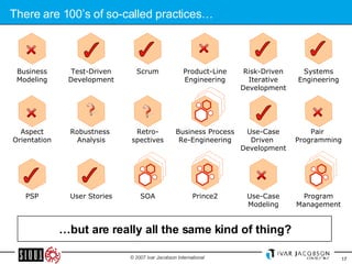 There are 100’s of so-called practices… … but are really all the same kind of thing? Scrum SOA Retro- spectives Product-Line Engineering Business Process Re-Engineering Prince2 Systems Engineering Pair  Programming Program Management Risk-Driven Iterative Development Use-Case Driven  Development Use-Case Modeling Test-Driven Development Robustness  Analysis User Stories Business Modeling Aspect Orientation PSP 